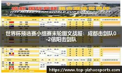 世界杯预选赛小组赛末轮图文战报：成都击剑队0-2信阳击剑队